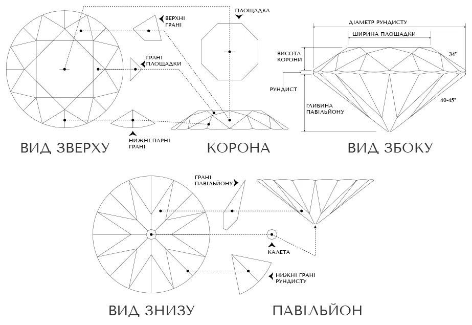 Геометрические параметры бриллианта